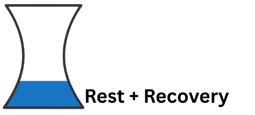 Rest + Recovery